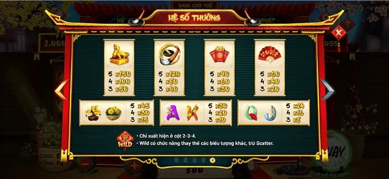 Hướng Dẫn Chơi Nổ Hũ Ông Đồ 78Win Thắng Lớn Mỗi Vòng Quay